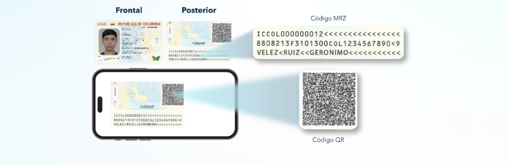 cédulas