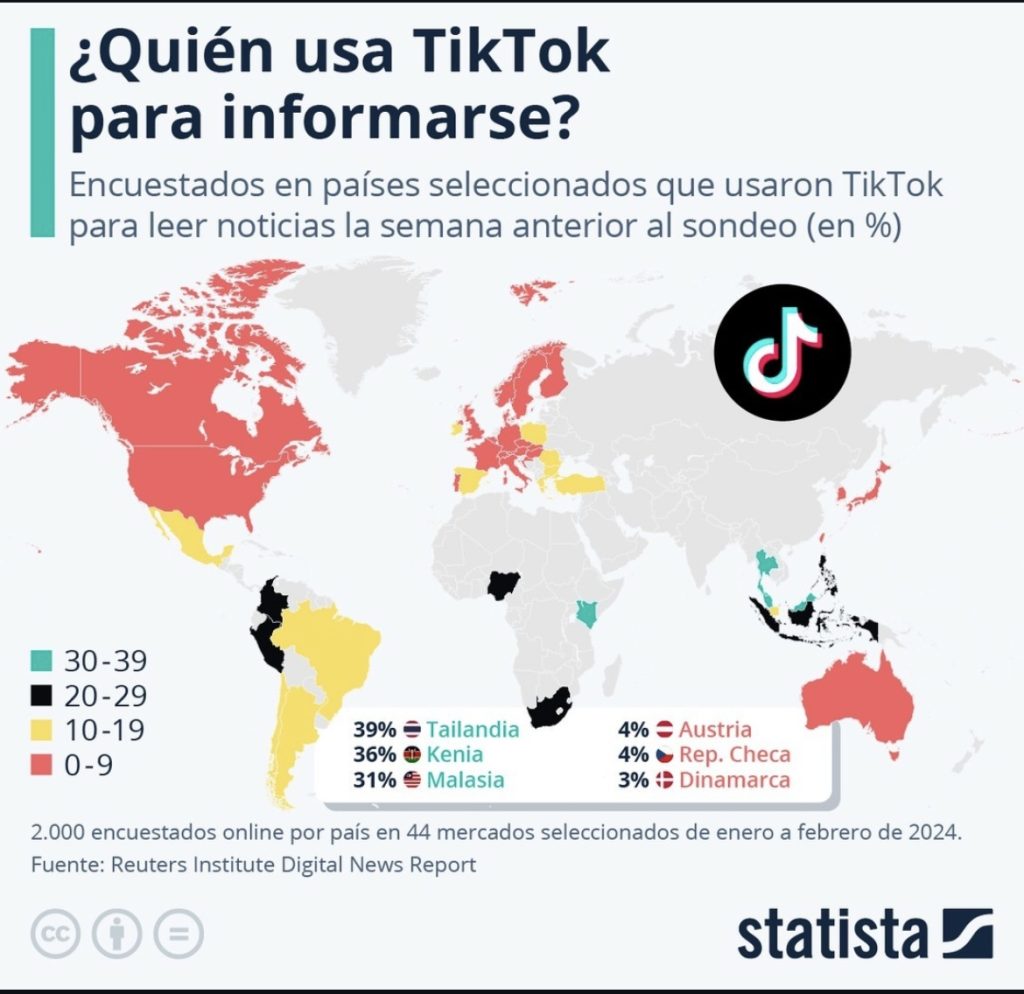 TikTok 
