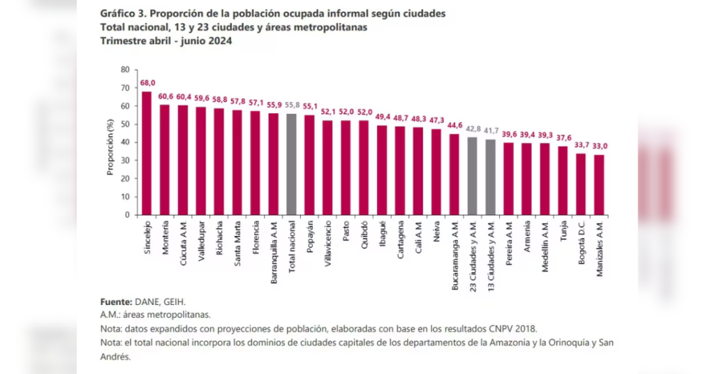 informalidad
