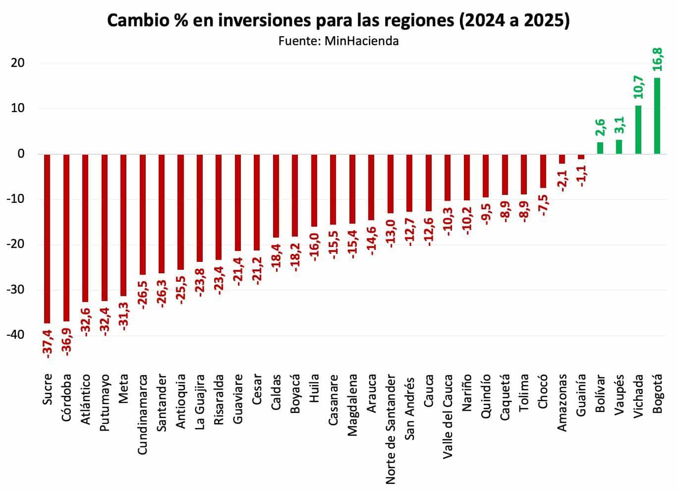 presupuesto