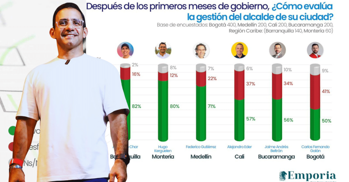 favorabilidad