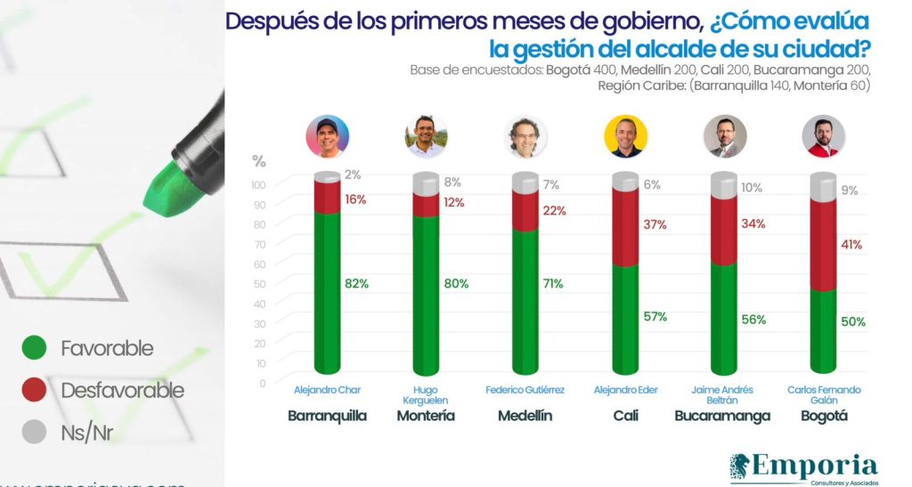 favorabilidad 
