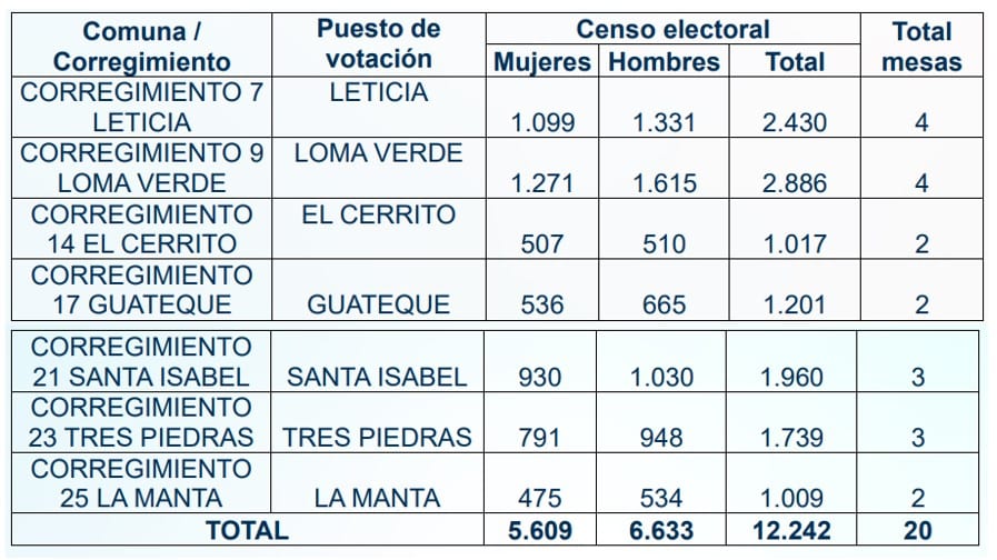 elecciones