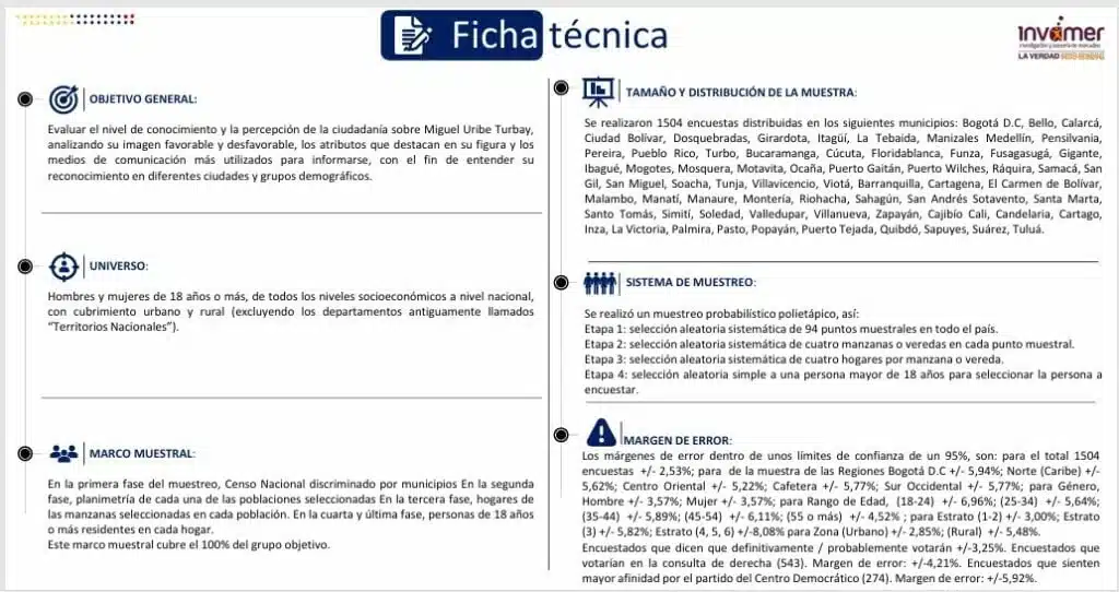 intención de voto