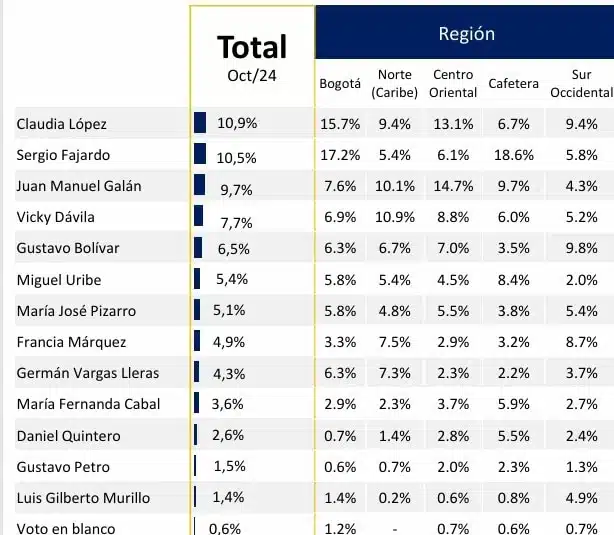 intención de voto