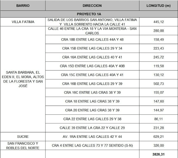 pavimentación