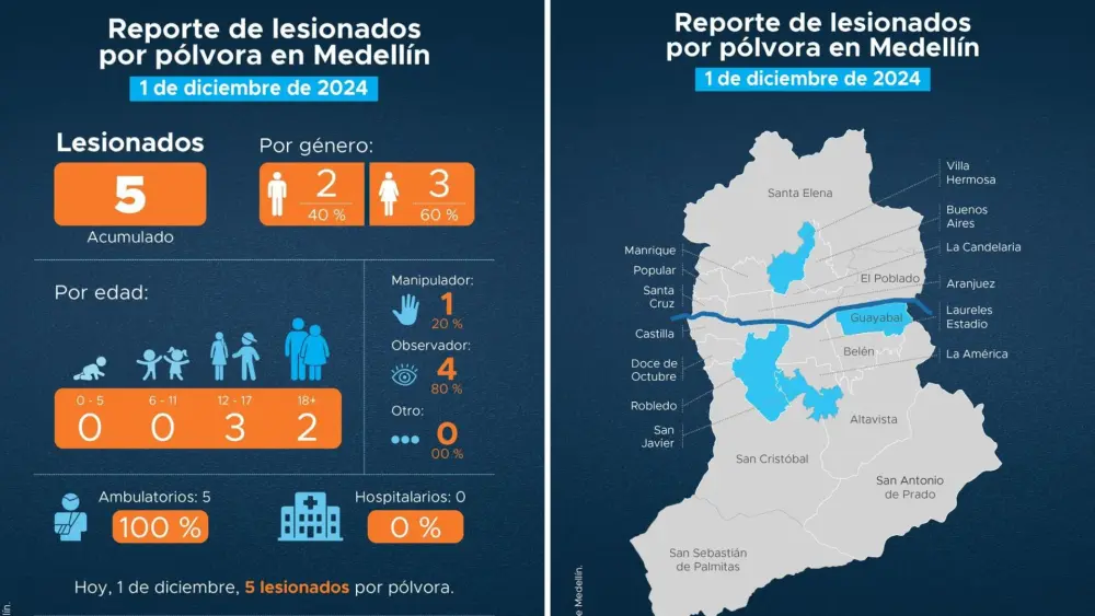 quemados
