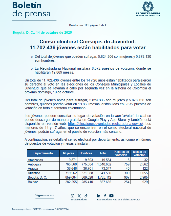 jóvenes