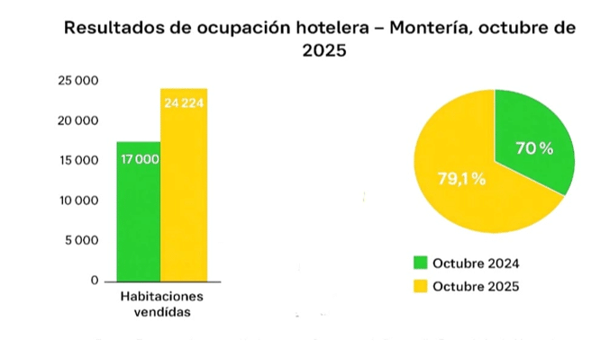 octubre
