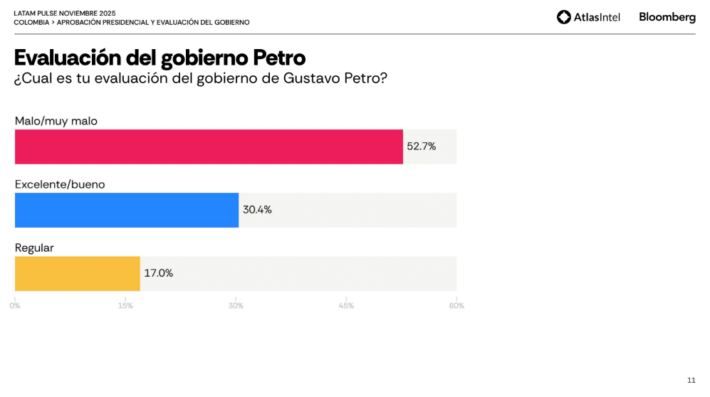 Petro