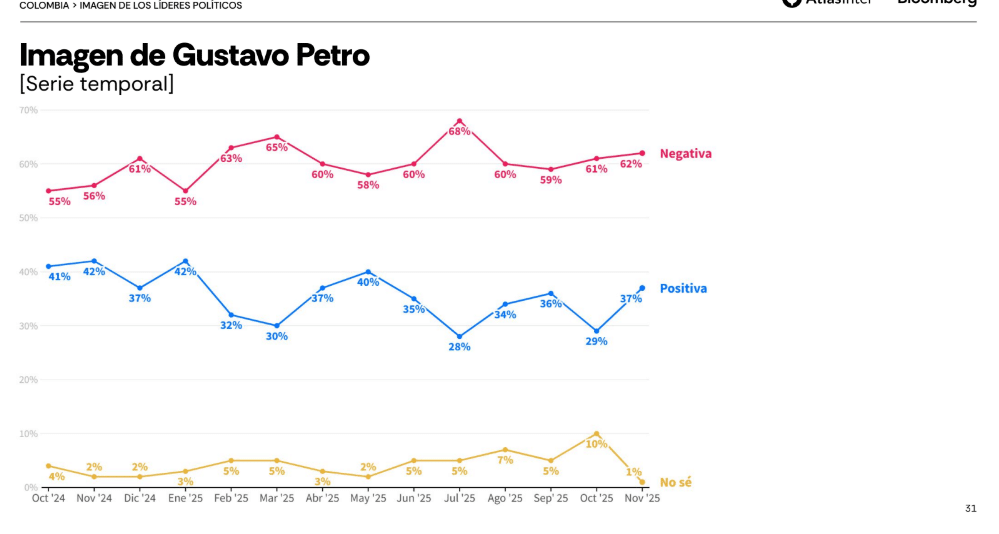 Petro