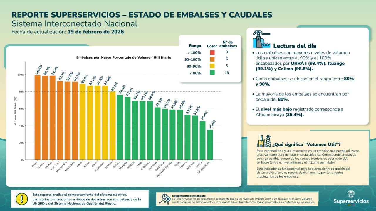 embalses