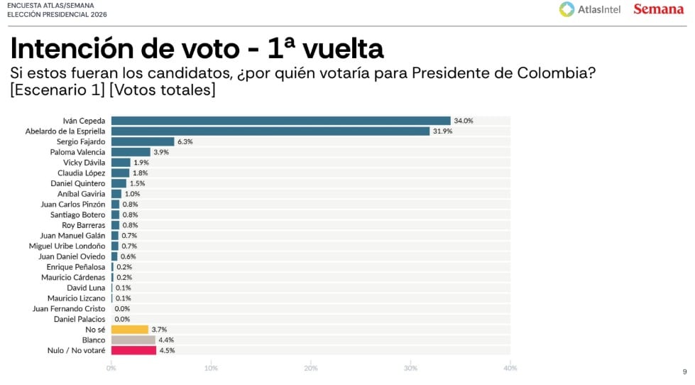 Pacto Histórico