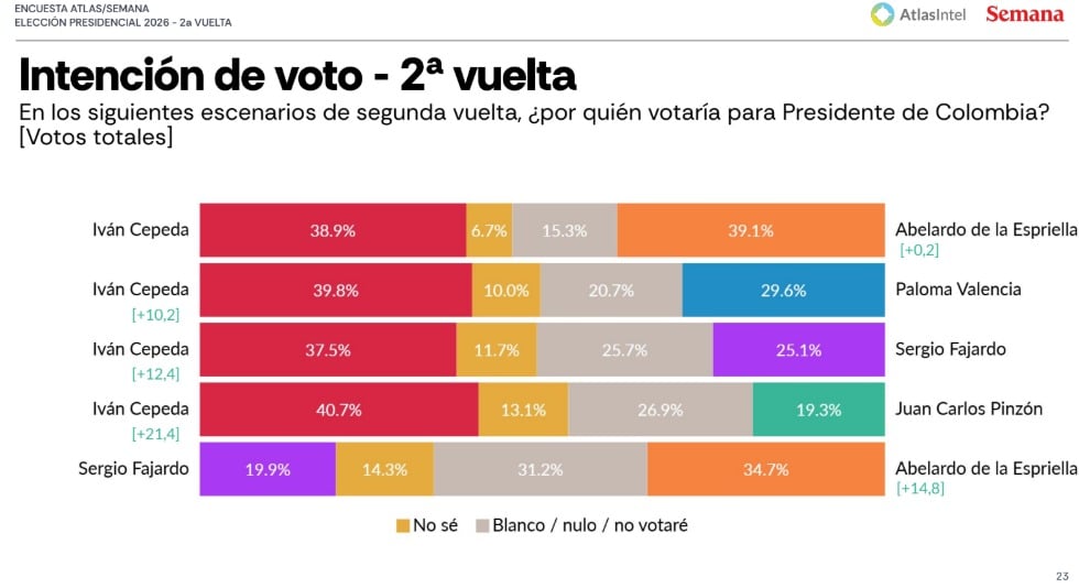 Pacto Histórico
