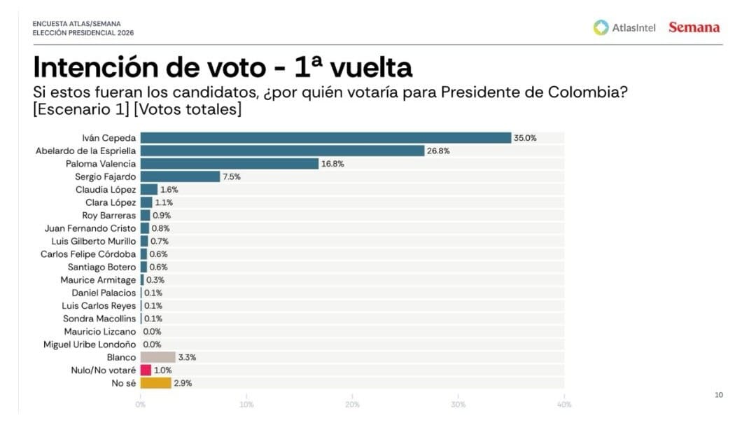 Cepeda