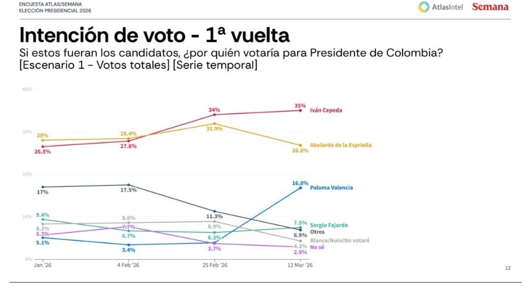 Cepeda