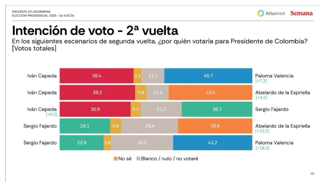 Cepeda
