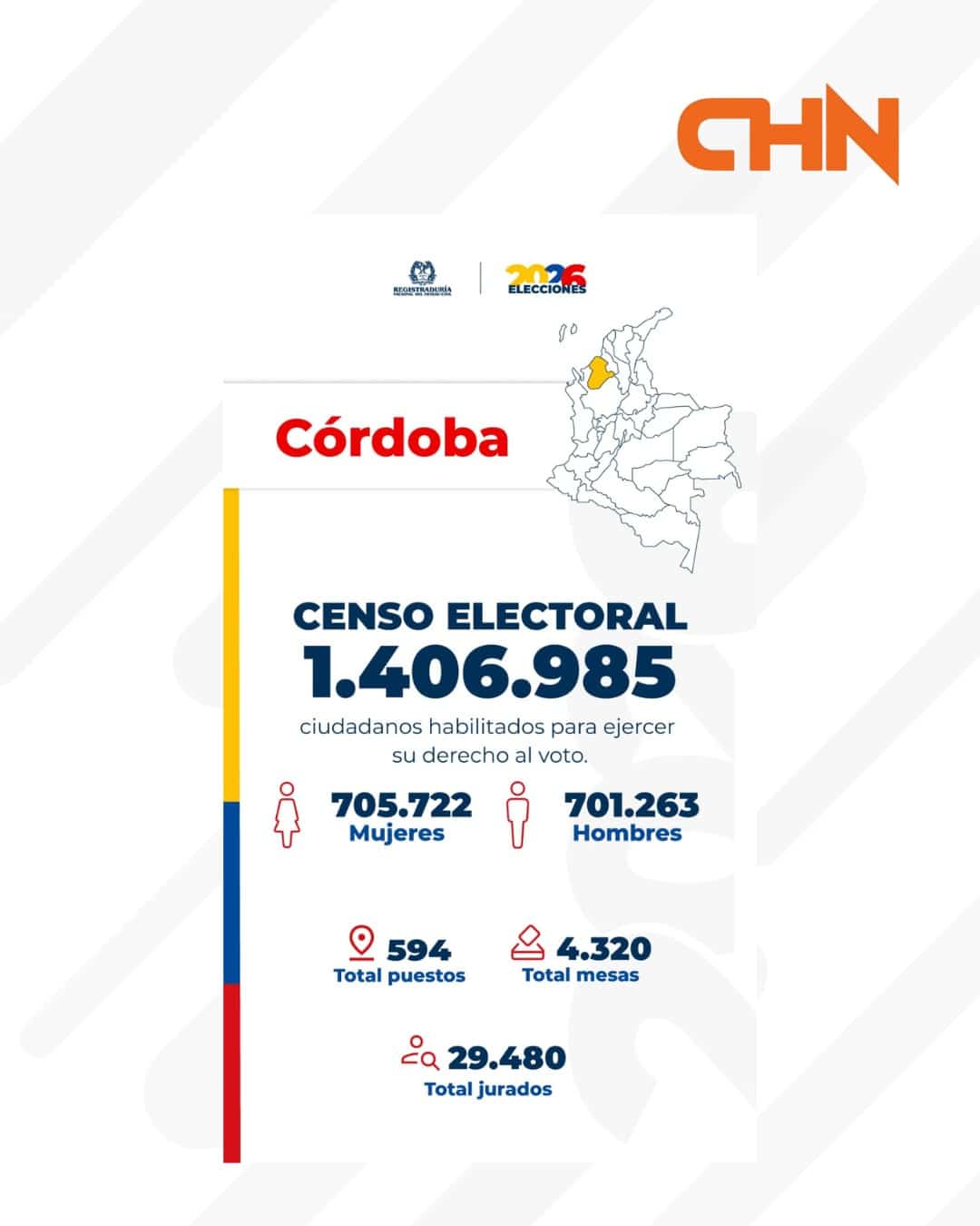 hoy