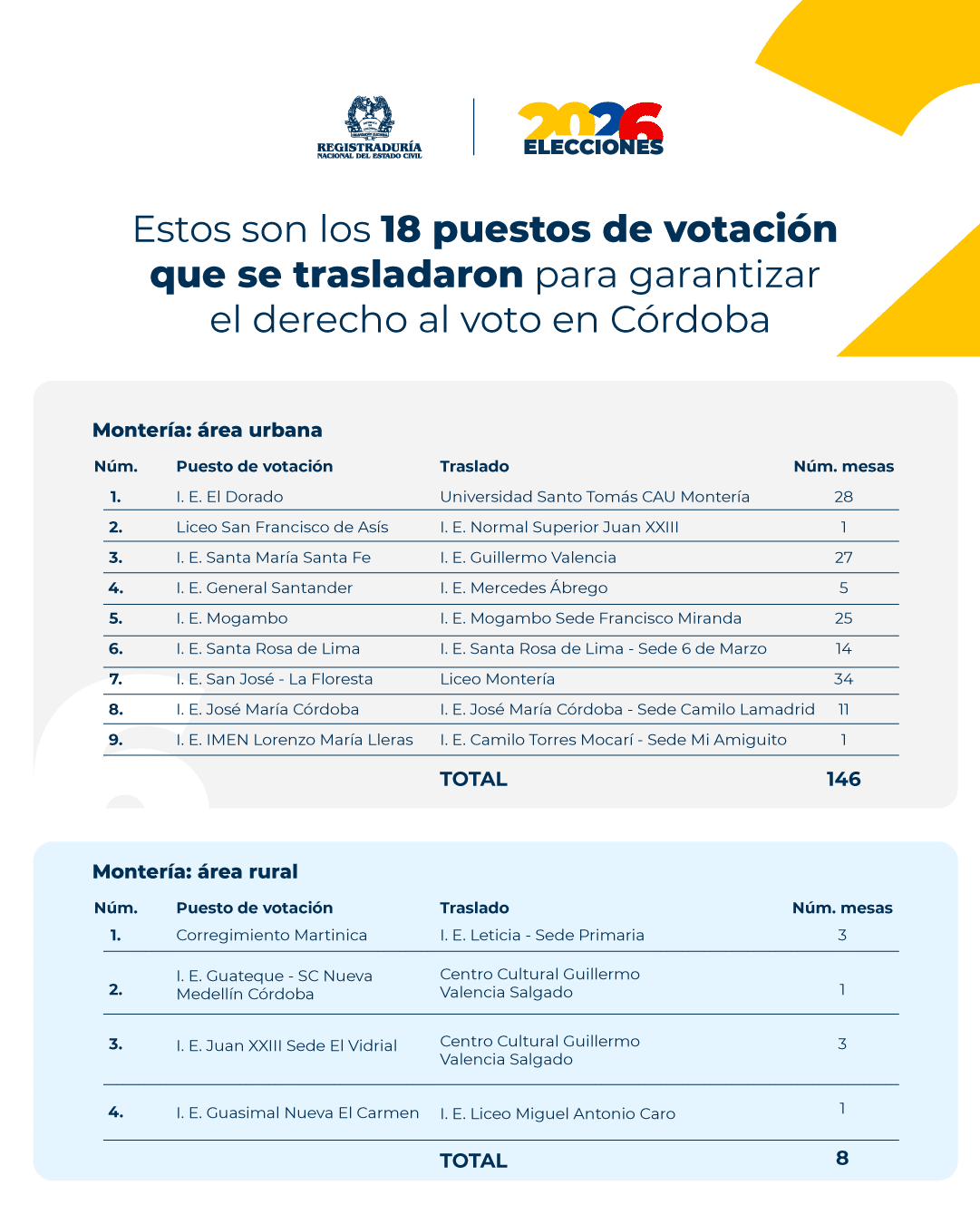 puestos