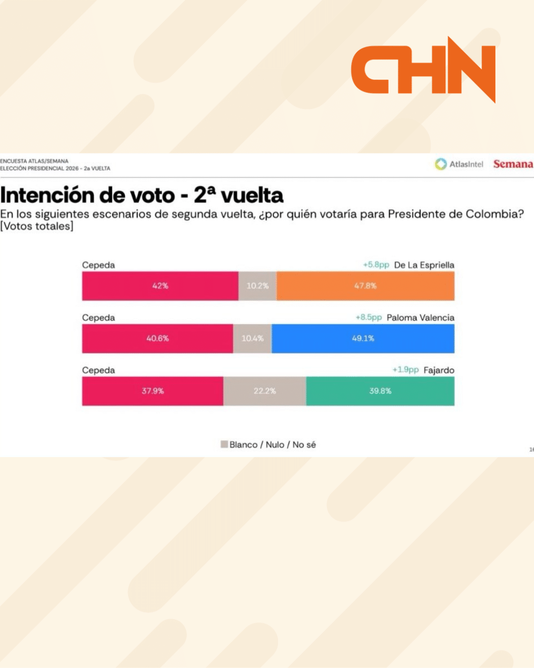 Cepeda