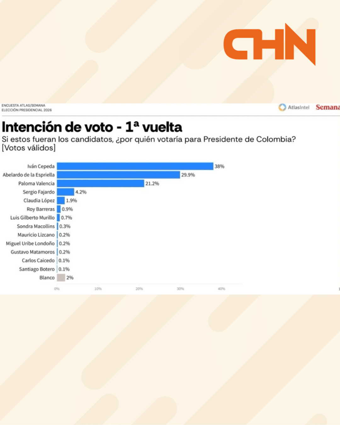 Cepeda