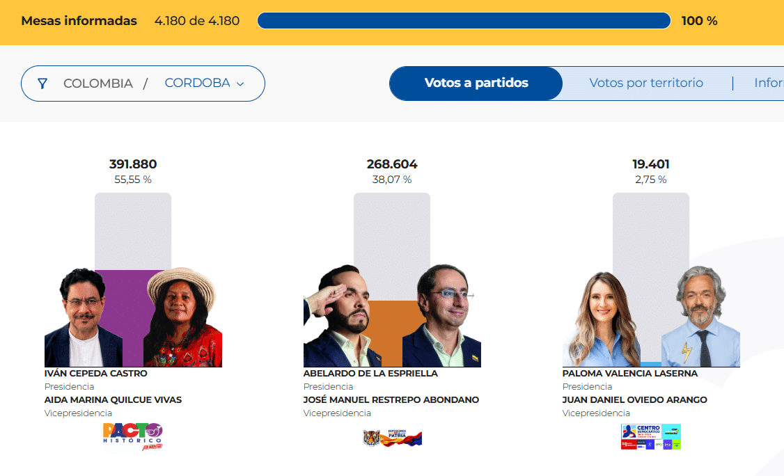 Cepeda