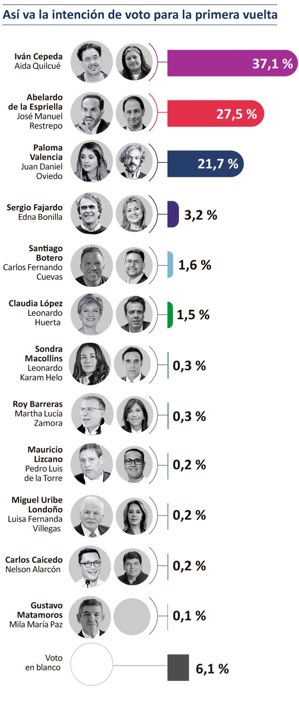 cepeda