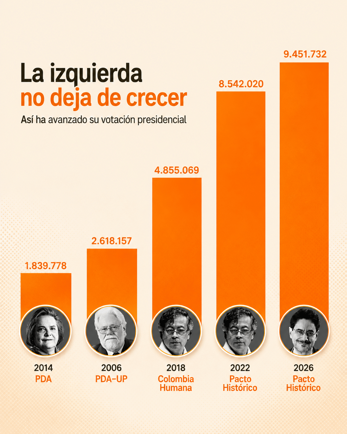 izquierda