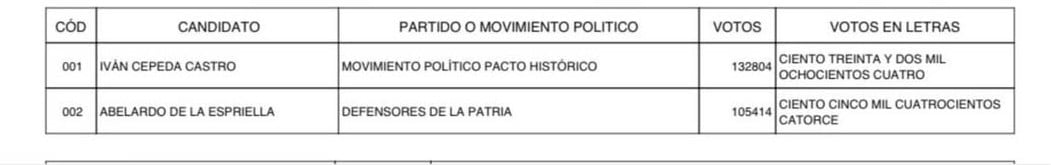 Montería
