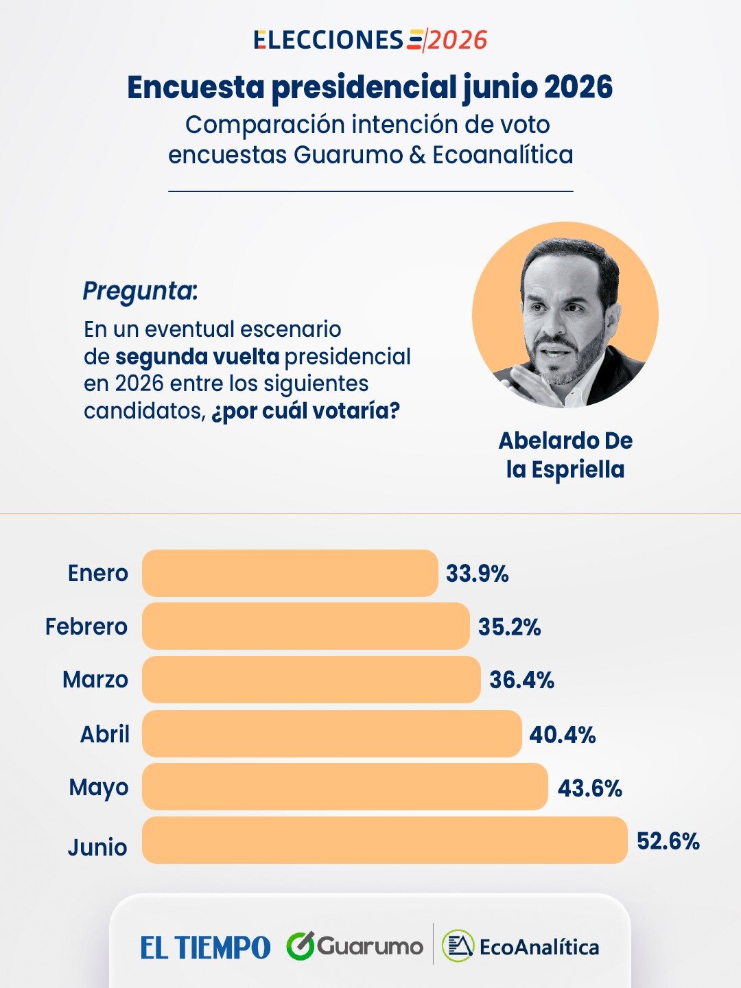 abelardo