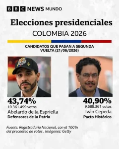 votos 