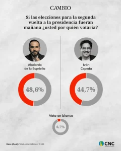 encuestas
