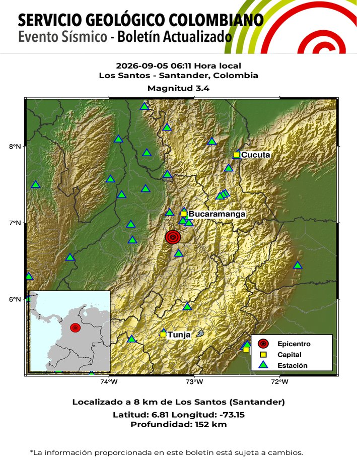 sismo