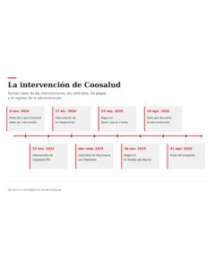 Coosalud