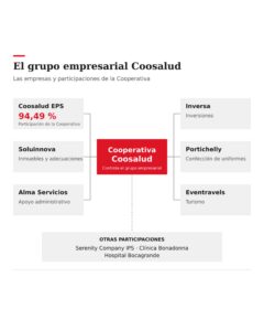 Coosalud