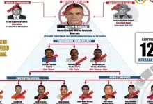 Integrantes