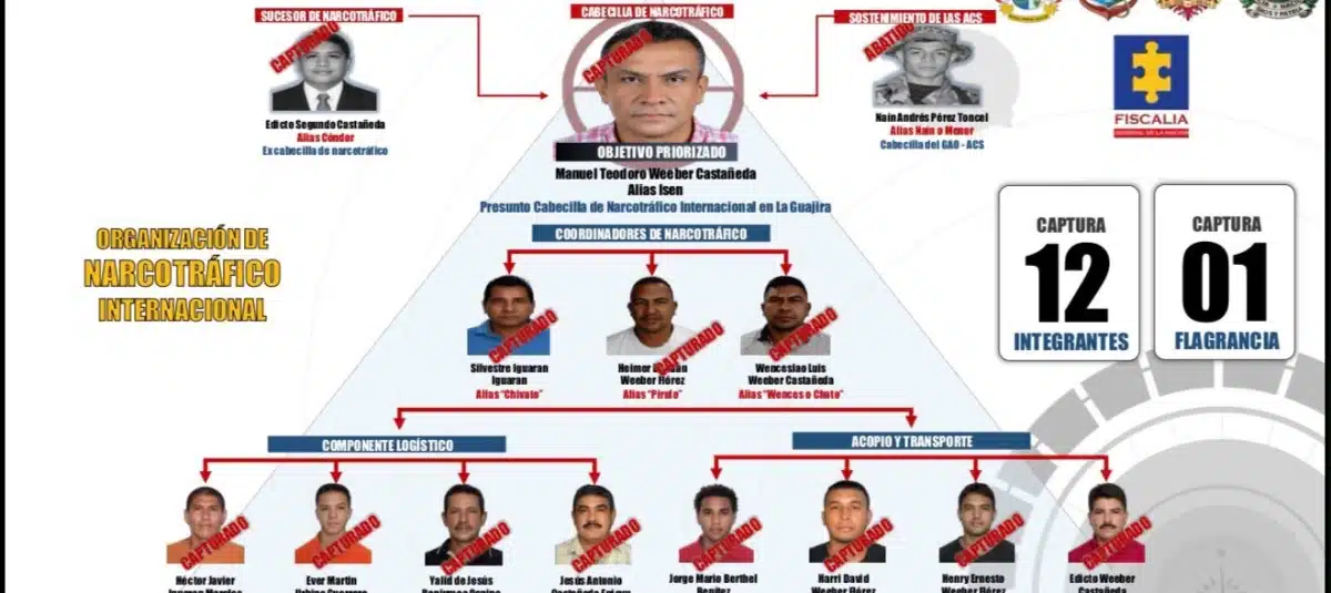 Integrantes
